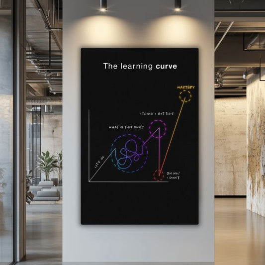 The Learning Curve - Ambitioncanvas.com