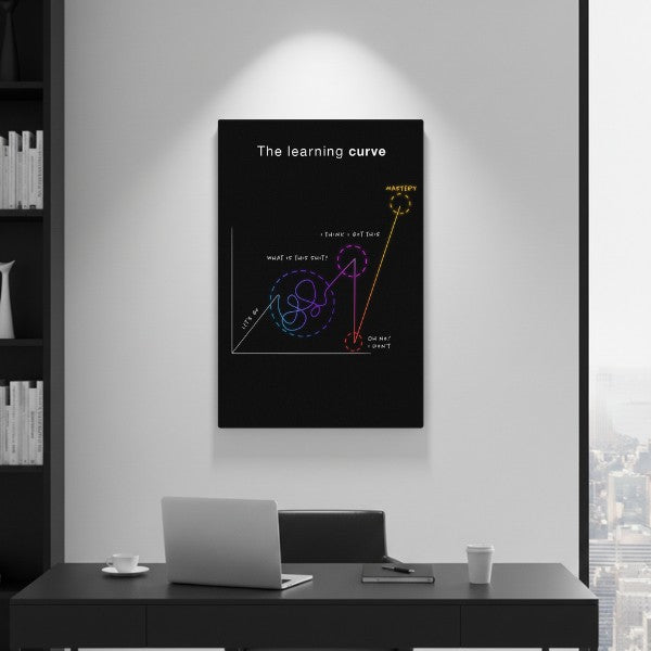 The Learning Curve