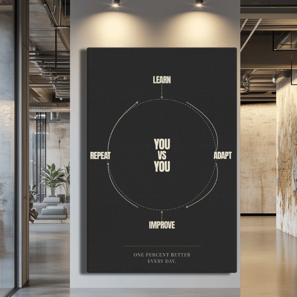Circle of Growth - Ambitioncanvas.com