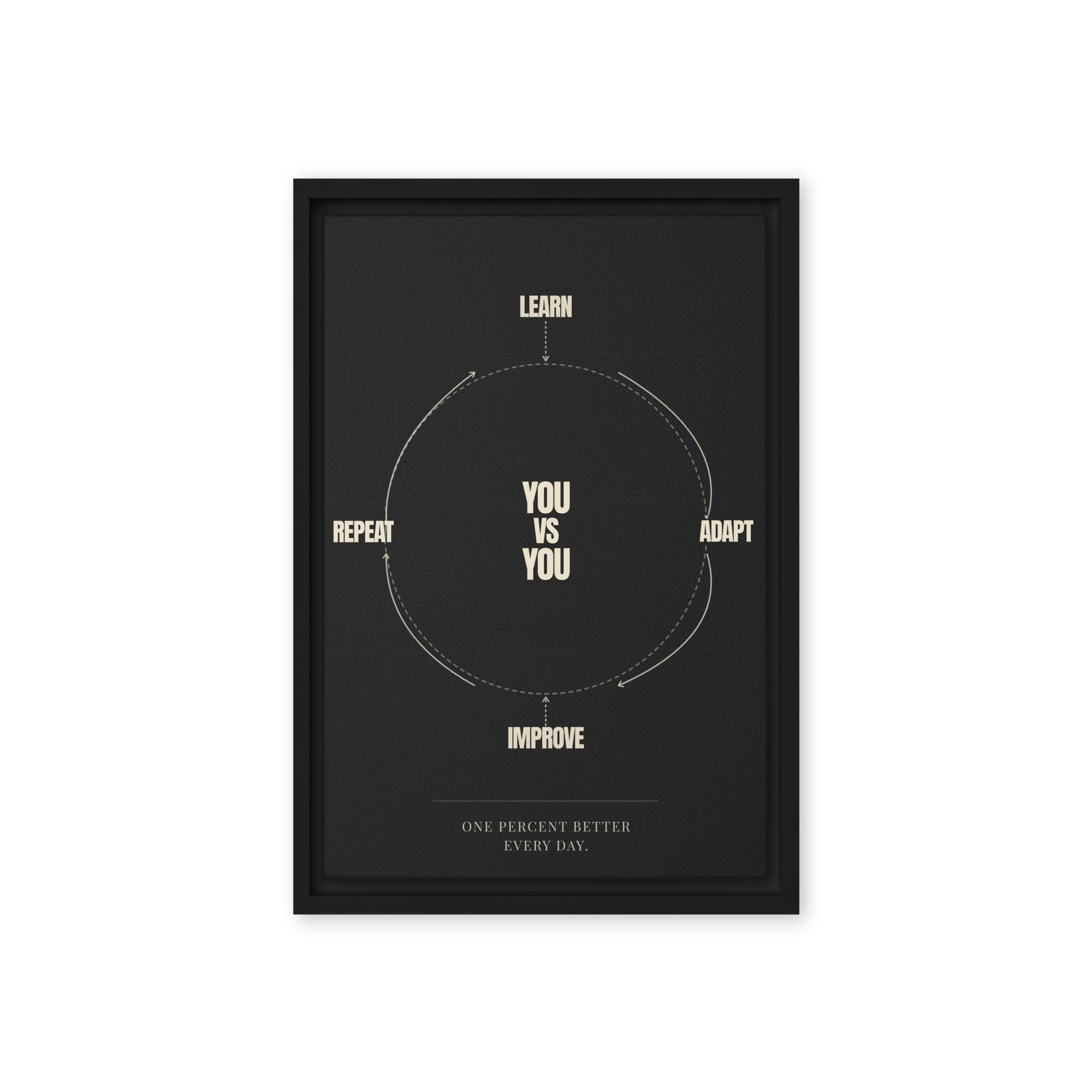 Circle of Growth