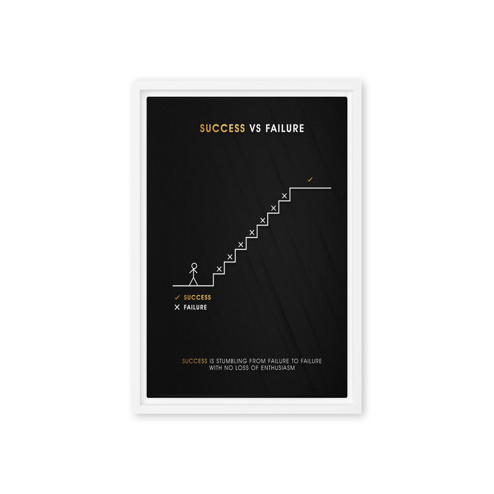 Success vs Failure - Ambitioncanvas.com