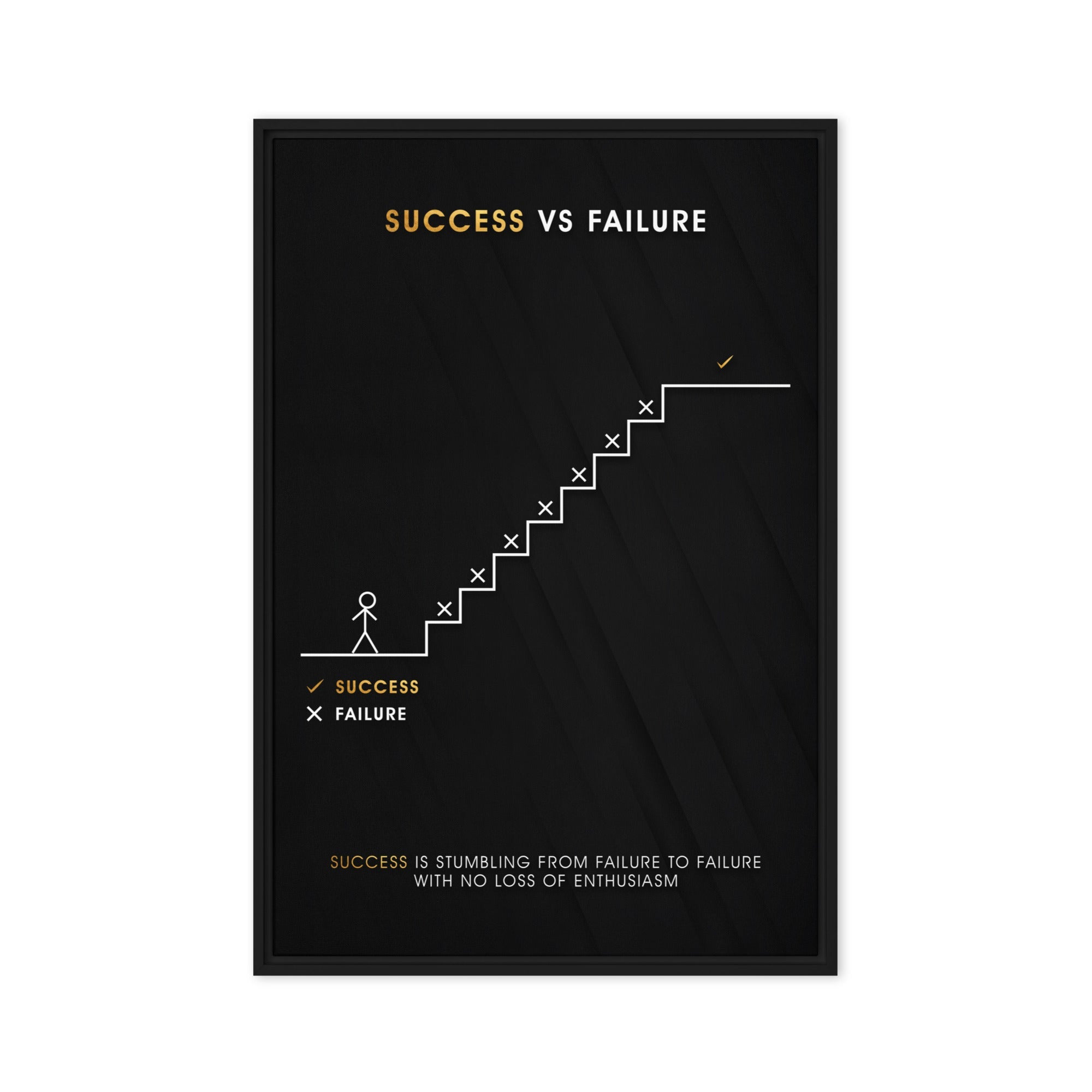 Success vs Failure - Ambitioncanvas.com
