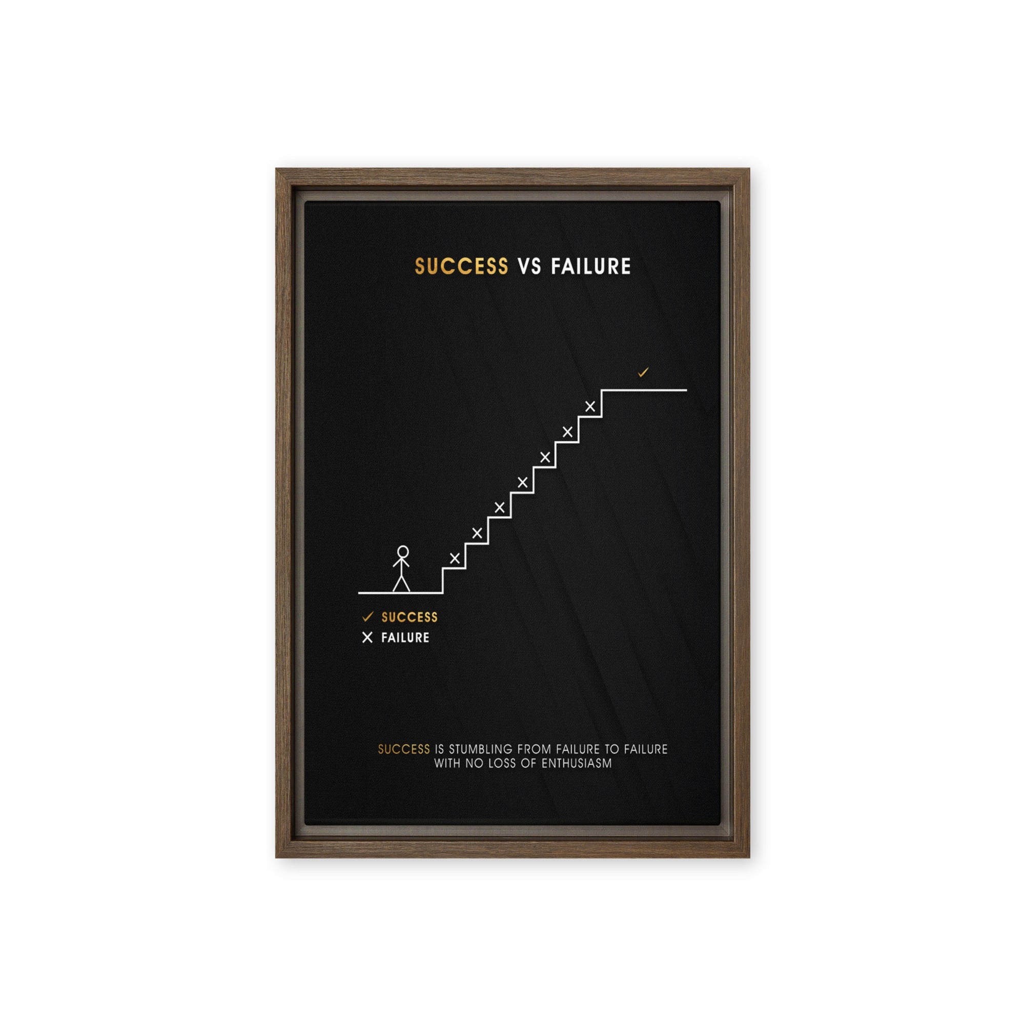 Success vs Failure - Ambitioncanvas.com