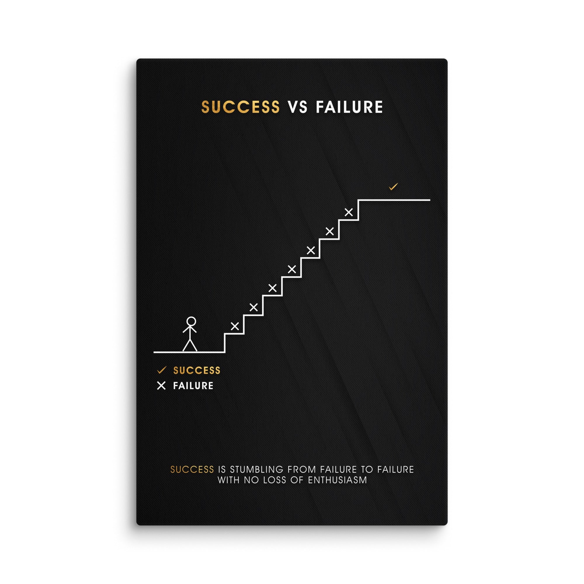 Success vs Failure - Ambitioncanvas.com