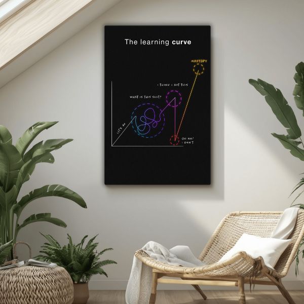 The Learning Curve - Ambitioncanvas.com