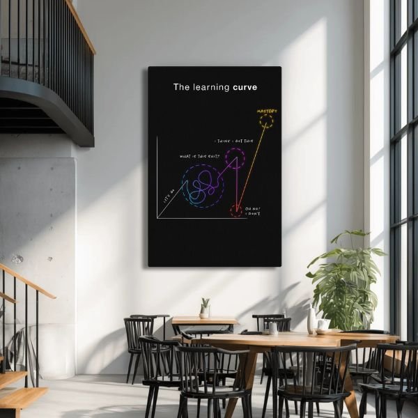 The Learning Curve - Ambitioncanvas.com