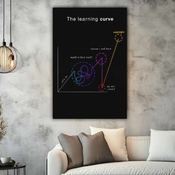 The Learning Curve - Ambitioncanvas.com