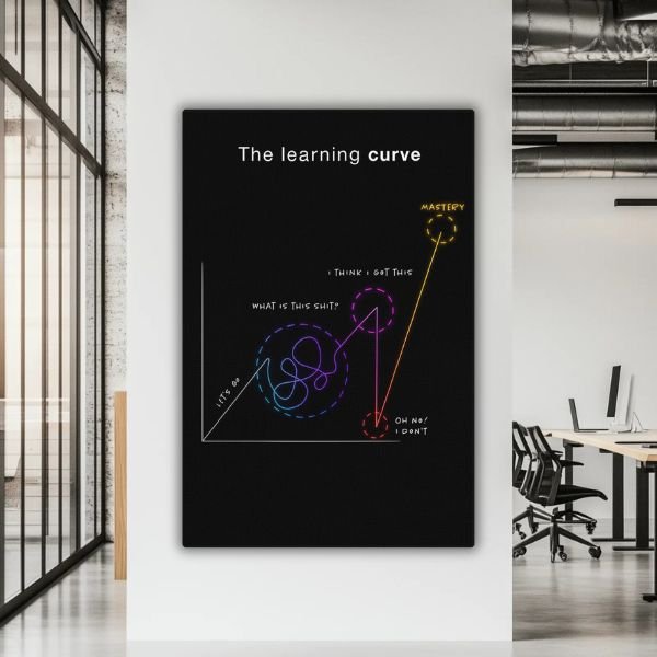 The Learning Curve - Ambitioncanvas.com